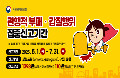 관행적 부패, 갑질행위
집중신고기간
※ 욕설, 폭언, 인격모독, 따돌림, 성희롱 등 직장내 괴롭힘은 제외
신고기간 : 2025. 5. 1.(목) ~ 7. 31.(목)
신고방법 : 청렴포털(www.clean.go.kr), 우편, 방문
신고상담 : 1398번(부패신고 상담전화), 110번(정부대표 민원전화)
